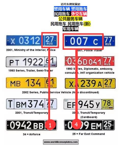 車牌英文字母代表|英國車牌號碼解讀 